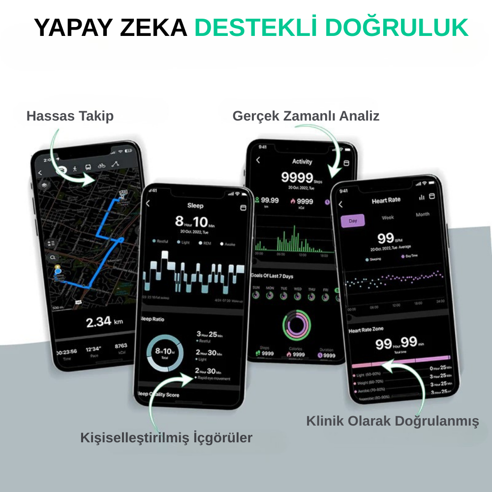 Nuvina™ Akıllı Yüzük