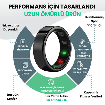 Nuvina™ Akıllı Yüzük