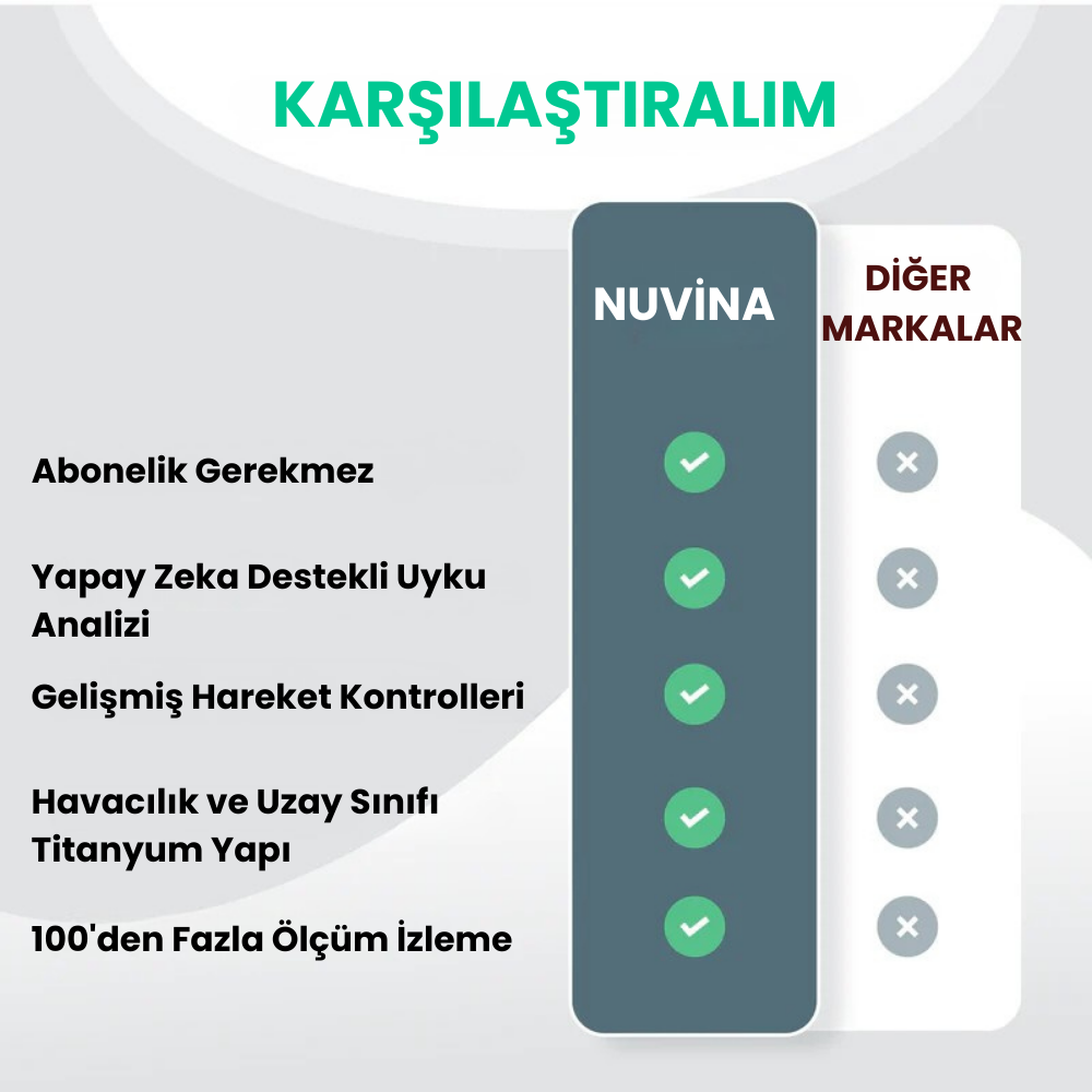 Nuvina™ Akıllı Yüzük