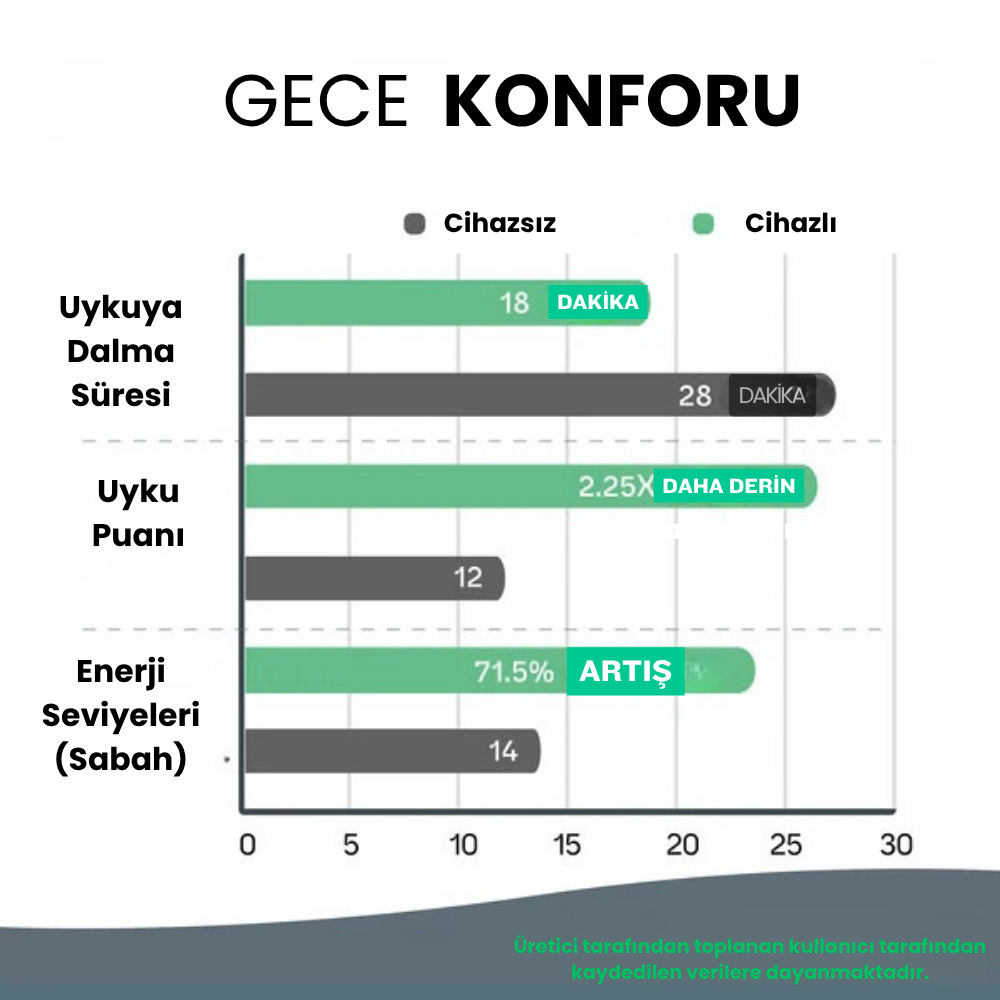 Nuvina™ Anti Stres Cihazı